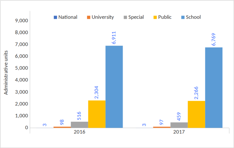 Figure 1. Romanian library network