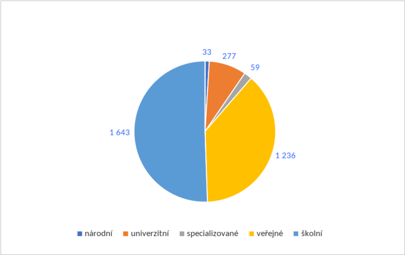 Graf 4: Aktivní uživatelé v roce 2016 (v tisících) Graf 4: Aktivní uživatelé v roce 2016 (v tisících)