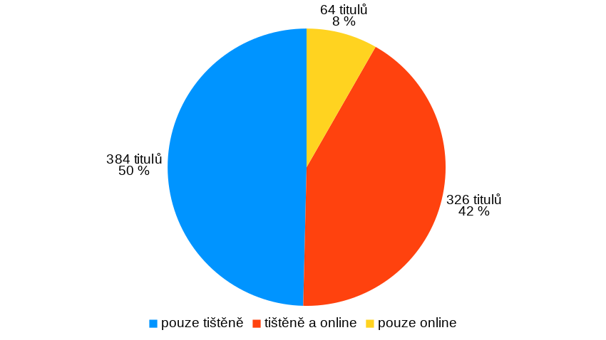 Kniha A co Paříž? Jaká byla? - Trh knih - online antikvariát