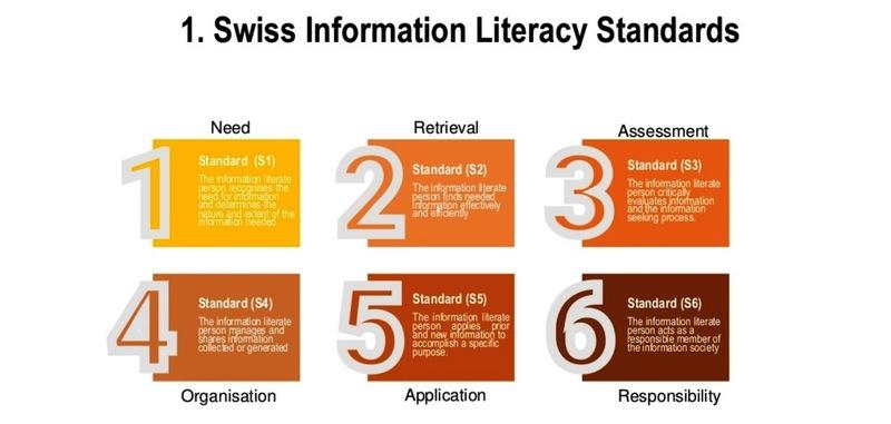 Šest švýcarských standardů informační gramotnosti