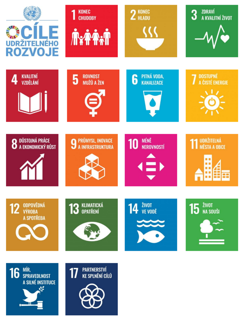 Cíle udržitelného rozvoje (zdroj: web Informačního centra OSN v Praze)