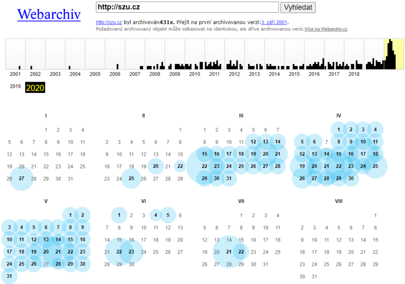 Záznam sklizní webové stránky http://szu.cz/ na časové ose – zpřístupňovací aplikace Wayback Machine