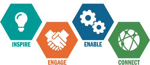 Strategie IFLA ve zkratce Strategie IFLA ve zkratce